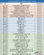 无锡旺庄街道便民医疗服务点地址 无锡旺庄街道便民医疗服务点
