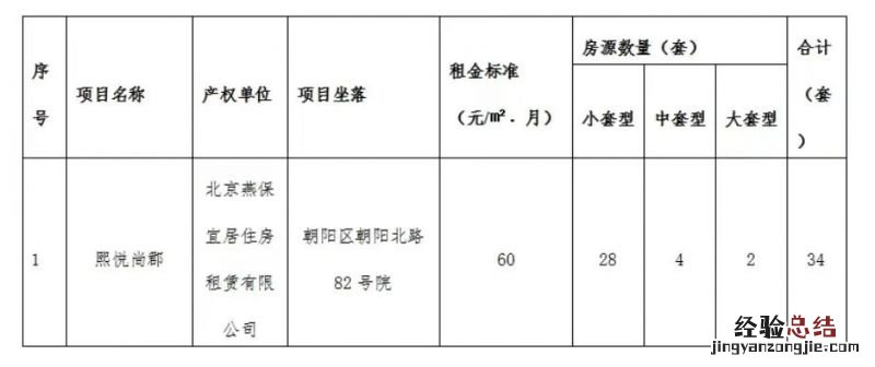 2023年北京朝阳区熙悦尚郡项目实时配租公告