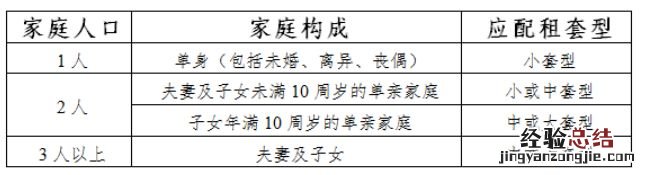 2023年北京朝阳区熙悦尚郡项目实时配租公告