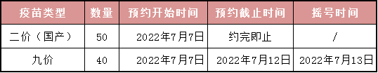 7月 荆州市妇幼保健院hpv疫苗预约接种消息