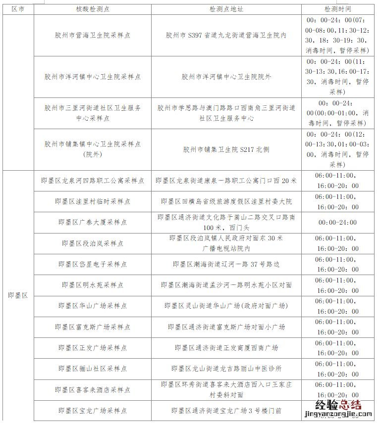 2023年全国硕士研究生招生考试 2023年全国硕士研究生招生考试公告