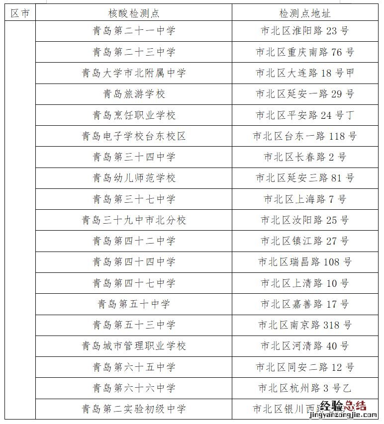 2023年全国硕士研究生招生考试 2023年全国硕士研究生招生考试公告