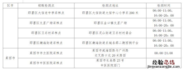 2023年全国硕士研究生招生考试 2023年全国硕士研究生招生考试公告