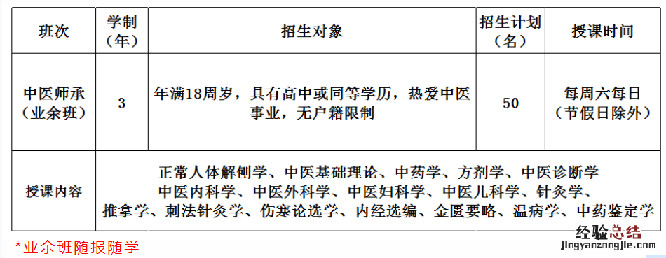 咸阳卫生职业学校是公办还是民办 咸阳卫生职业学校