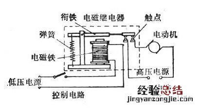 继电器的作用 继电器的作用和组成