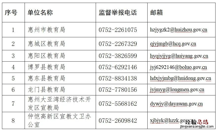 惠州教育投诉平台 惠州市校外培训机构监督举报电话