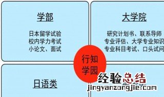 日语本科论文选题一般有什么 日语本科论文选题一般有什么问题