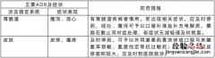 连花清瘟胶囊的功效与作用 连花清瘟胶囊