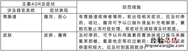 连花清瘟胶囊的功效与作用 连花清瘟胶囊