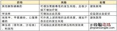 布洛芬使用注意事项及禁忌 布洛芬使用注意事项