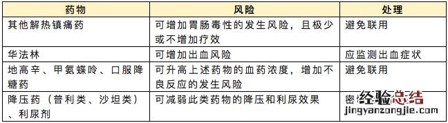 布洛芬使用注意事项及禁忌 布洛芬使用注意事项