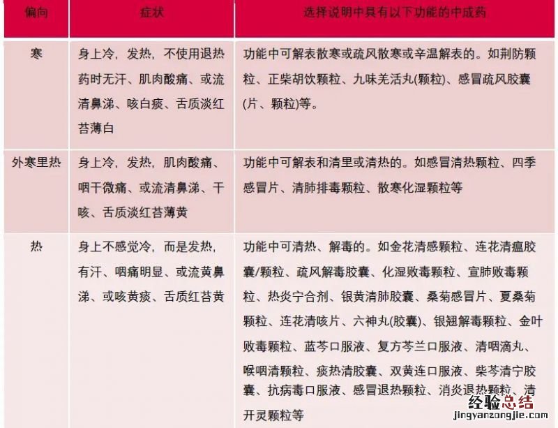 新冠病毒感染者居家使用中成药注意事项