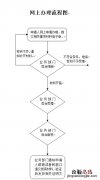韶关身份证补办流程 韶关身份证办理流程