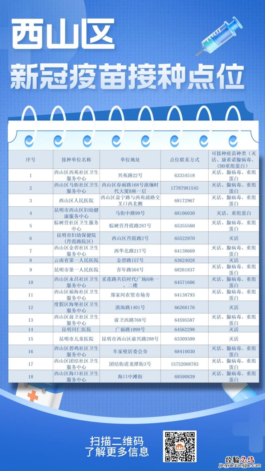 昆明西山区新冠疫苗接种点 昆明西山区新冠疫苗第四针在哪里打