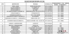 昆明官渡区新冠疫苗第四针在哪接种 昆明三针新冠疫苗接种点