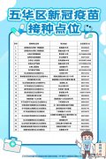 昆明五华区新冠疫苗第四针在哪里打 昆明市五华区新冠疫苗