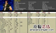 拳皇十周年隐藏出招表 拳皇十周年隐藏出招表带图