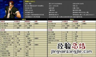 拳皇十周年隐藏出招表 拳皇十周年隐藏出招表带图