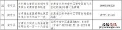 兰州市安宁区24小时零售药店地址+购药电话
