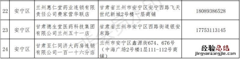 兰州市安宁区24小时零售药店地址+购药电话