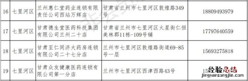 兰州市七里河区24小时药店及购药电话号码 兰州市七里河区24小时药店及购药电话
