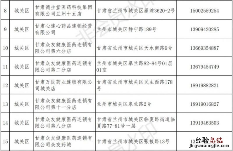 兰州市城关区24小时药店地址+购药电话