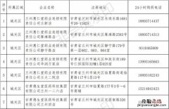 兰州市城关区24小时药店地址+购药电话