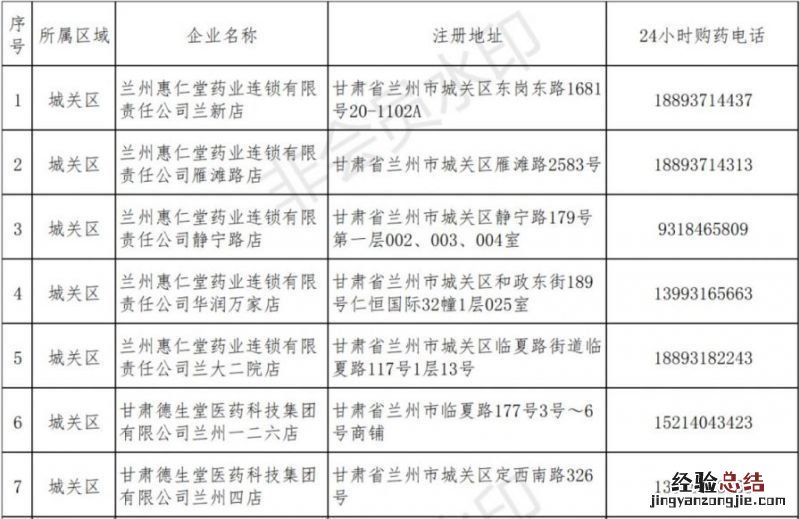兰州市城关区24小时药店地址+购药电话