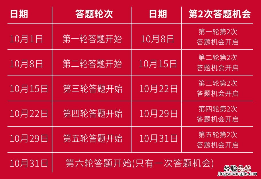 许昌劳动光荣创造伟主题教育知识答题入口在哪?