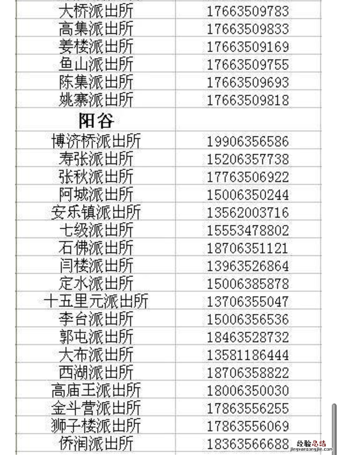 聊城居住证办理派出所联系电话 聊城居住证去哪里办理