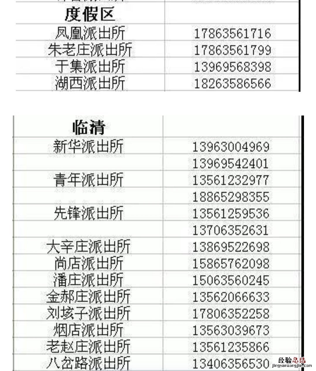 聊城居住证办理派出所联系电话 聊城居住证去哪里办理