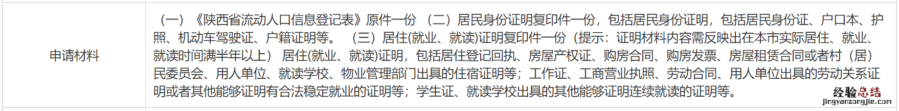 陕西流动人口信息登记怎么填 陕西流动人口信息登记表下载入口