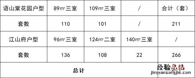 第二批浦口人才房楼盘出售 浦口人才公寓申请条件