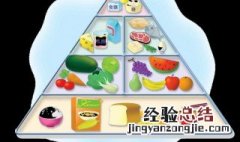 想考营养师需要什么条件 你想考吗