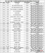 四川省门诊慢特病费用跨省直接结算定点医疗机构名单
