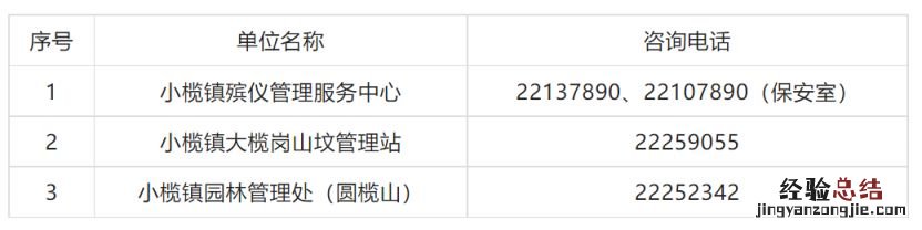 2023中山小榄清明扫墓预约公告原文 小榄清明节预约
