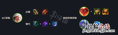 云顶之弈s6阵容推荐 云顶之弈s7凯隐阵容怎么搭配