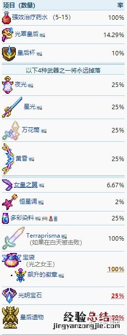 泰拉瑞亚圣光女王 泰拉瑞亚1.4圣光皇后掉落哪些物品