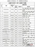 合肥高新区各社区家庭医生电话是多少？