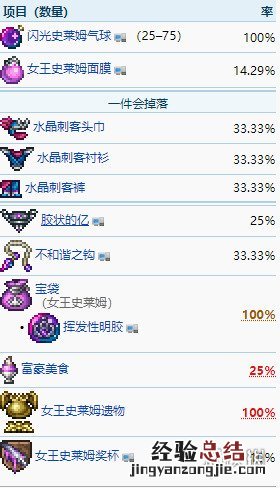 泰拉瑞亚1.4史莱姆女皇掉落物品 泰拉瑞亚1.4史莱姆女皇掉落物介绍