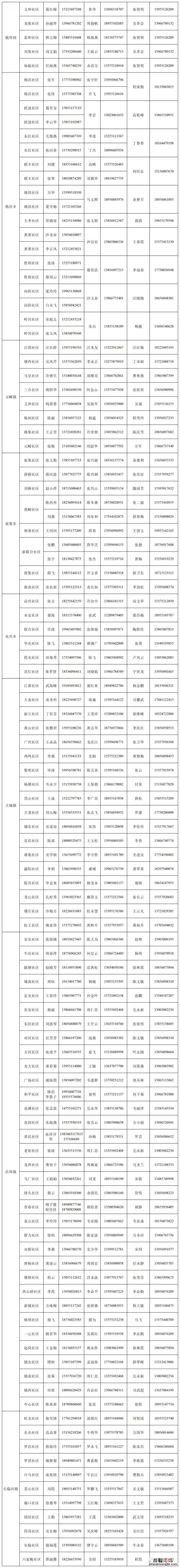 肥东县社区村干部及家庭医生咨询电话公布