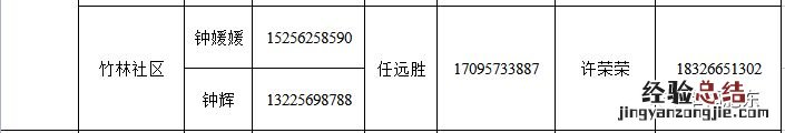 肥东县社区村干部及家庭医生咨询电话公布