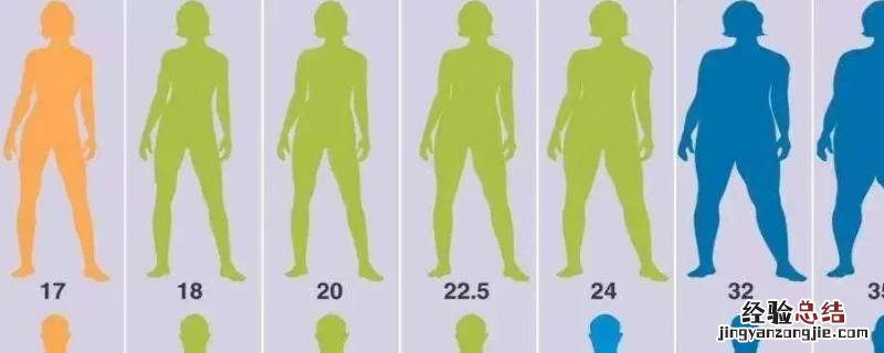 男生bmi20是什么水准 bmi20是什么水准