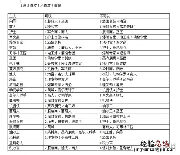 泰拉瑞亚1.4幸福感 泰拉瑞亚1.4NPC幸福度有什么用
