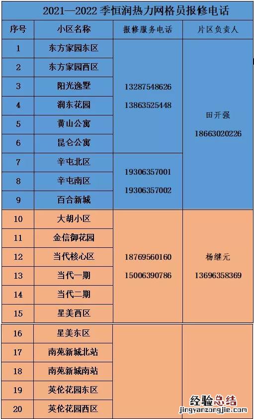 聊城恒润供暖公司小区维修人员电话是多少？