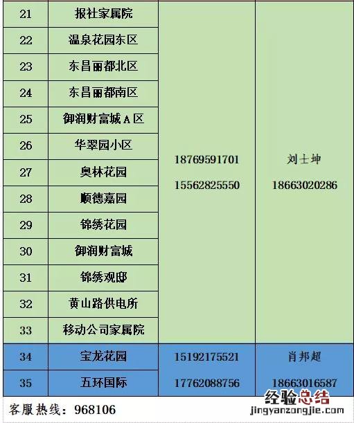 聊城恒润供暖公司小区维修人员电话是多少？