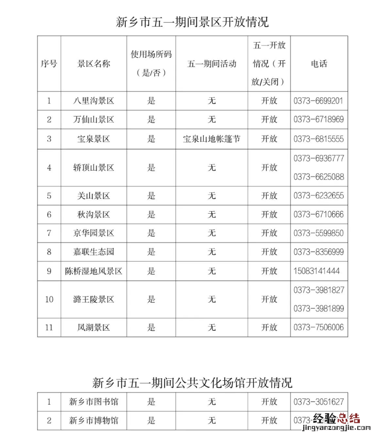 新乡市五一期间景区公共文化场馆开放情况