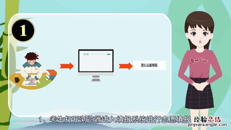 高考志愿填报流程图解 高考志愿填报流程