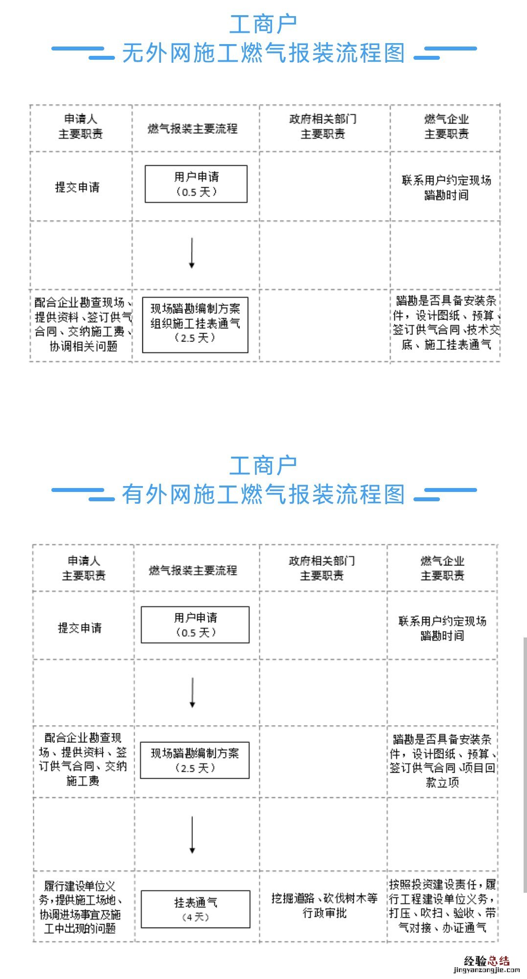 聊城新奥燃气相关安装维修收费标准 聊城市新奥燃气维修电话号码