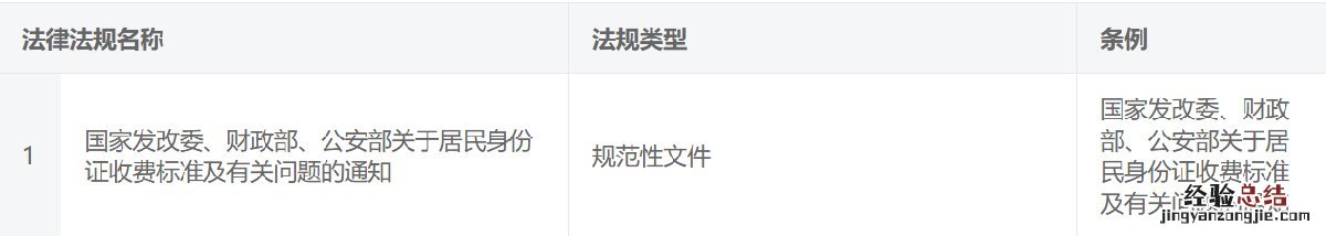 重庆户口在成都异地办理身份证收费吗？